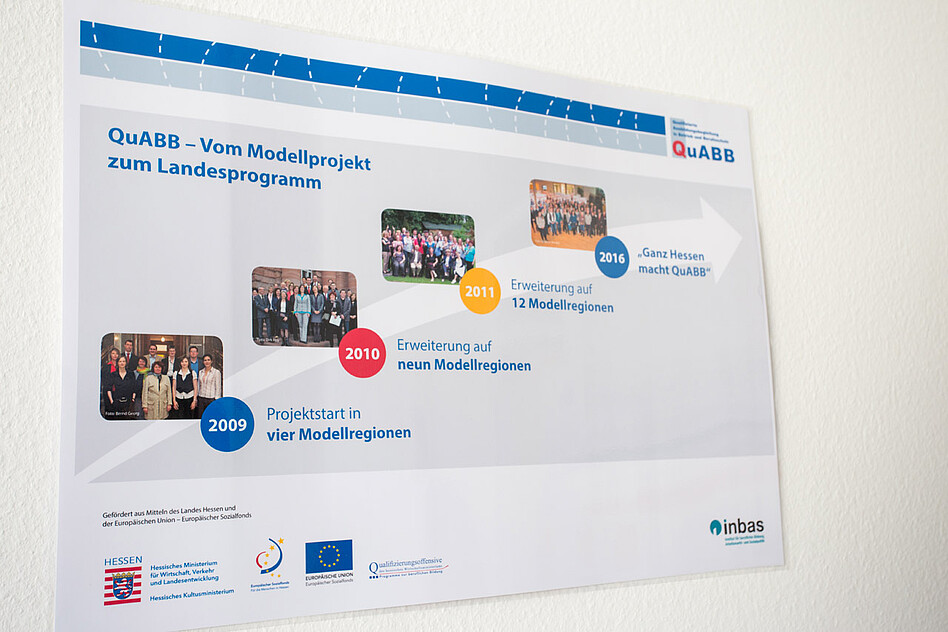 Das hessische Landesprogramm QuABB wird ebenfalls von INBAS koordiniert.